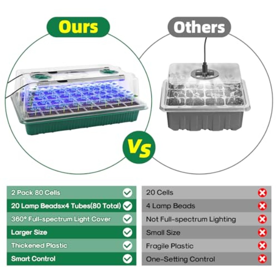 Seed Starter Tray with Grow Li - đánh giá và giá Humidity Dome Kit